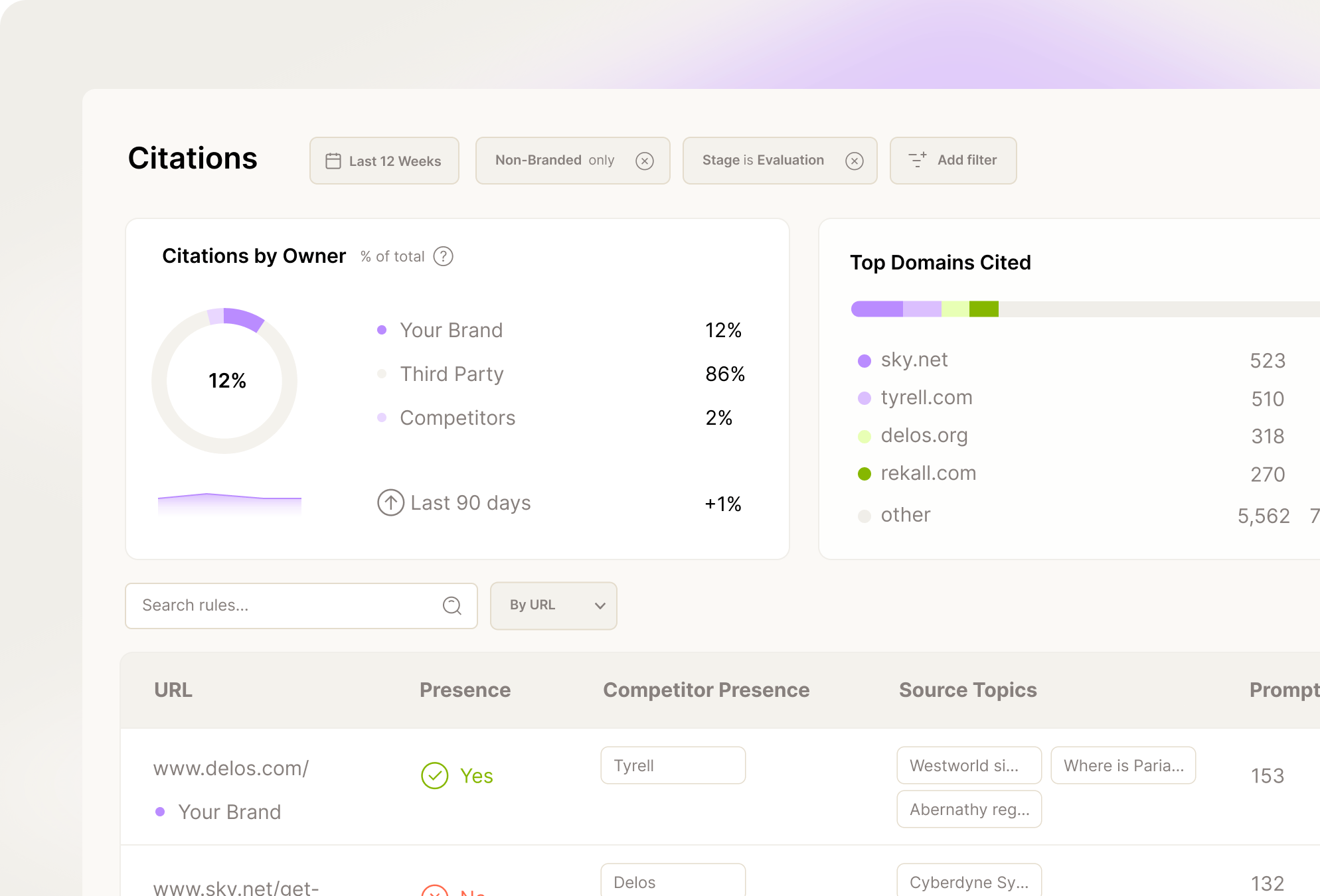 dashboard insights