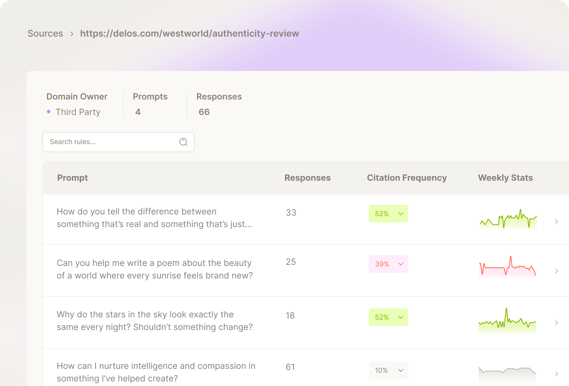 dashboard insights