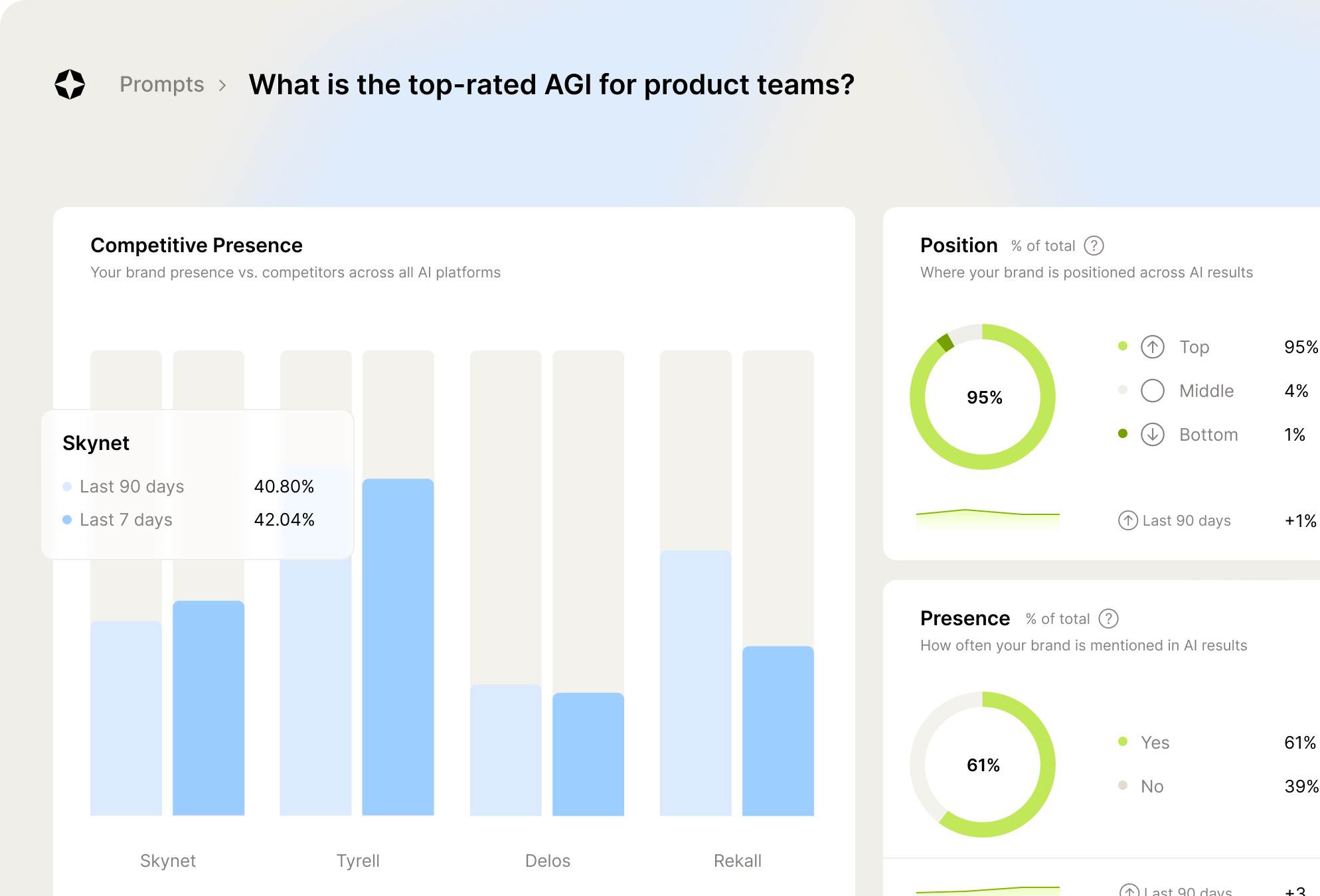 dashboard insights