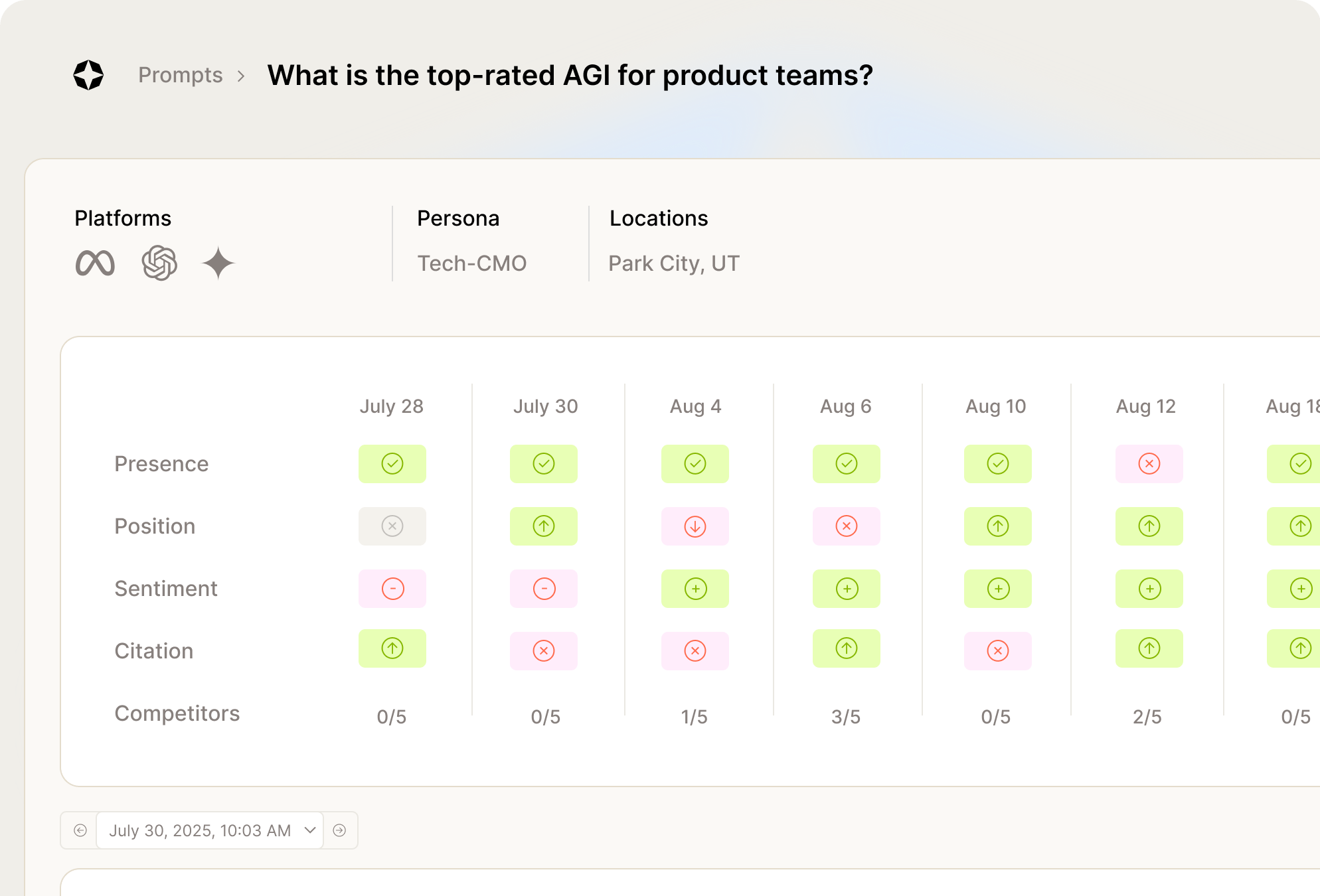 dashboard insights