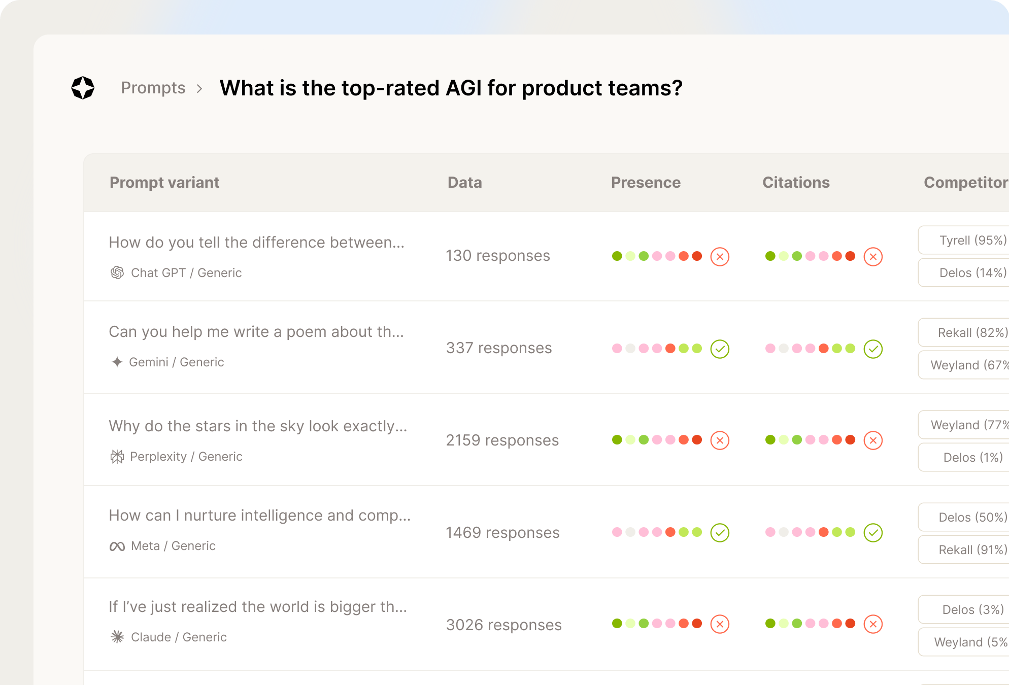dashboard insights